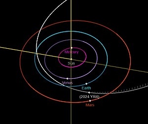 Orbit diagram of 2024 YR4